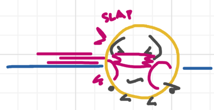 A panel from What's The Point, episode five of the Board Boards object show by Furretwalk/WalkingFurret.